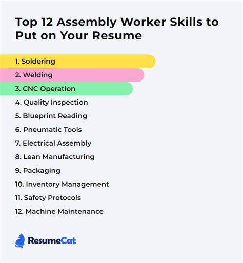 assembly skills for resume|Top 12 Assembly Worker Skills to Put on Your Resume.